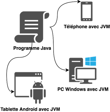 JVM